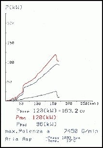 HONDA CIVIC Coupe 96 1.6 VTi (160 pk) Supersprint Manifold Stain