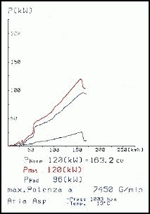 HONDA CRX 92 1.6 VTi (160 pk) Supersprint Manifold Stainless ste