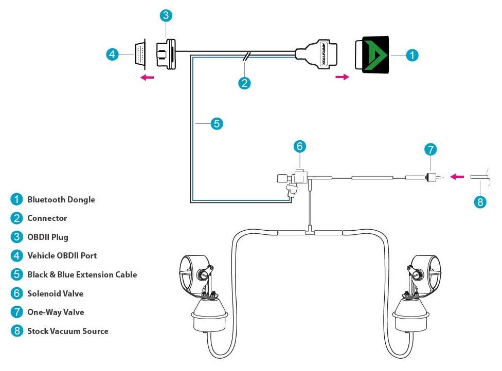 Armytrix BMW 3 Series F34 335i GT (N55B30) (2013-2015) Dual Chro