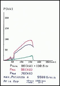 BMW E46 320Ci (Coupè - Cabrio) 99 –› 00 Supersprint Rear exhaust