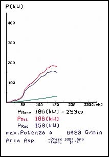 PORSCHE 986 BOXSTER 2.7i 00 –› 04 Supersprint Rear exhaust R.+ L