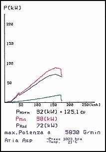 PEUGEOT 206 CC (Cabrio) 1.6i 16V 01 –› Supersprint Manifold
