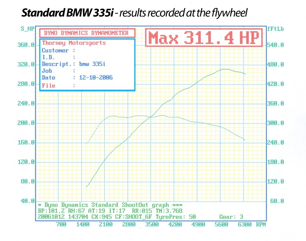 Milltek 3 SERIES COUPE (E92) 335i Full-System