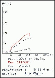 VW GOLF II GTi 1.8 16V –› 92 Supersprint Manifold Stainless stee