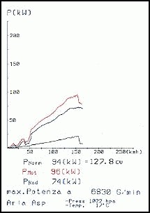 HONDA CRX 1.6i 16V (124 pk Kat.) –› 91 Supersprint Manifold Stai