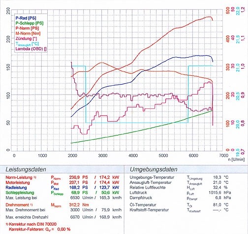 VW GOLF IV R32 Supersprint Centre exhaust with Kat. Ø 130mm