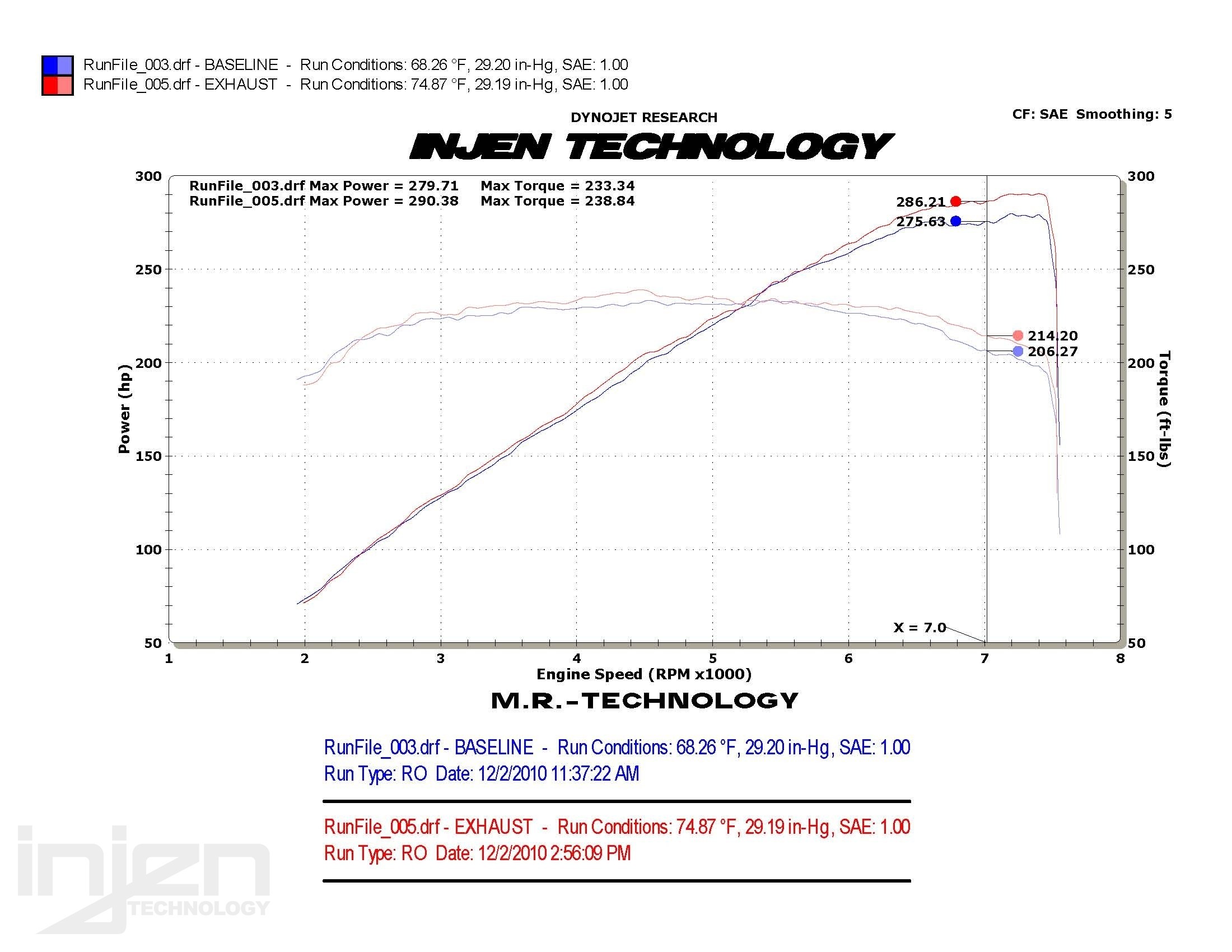 Injen Uitlaat Nissan 370Z 3.7L V6 Super SES Exhaust