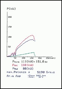 VW JETTA V 1.8 Turbo 20v (180 pk) 05 –› Supersprint Turbo downpi