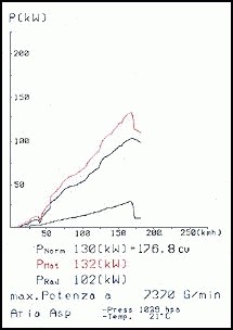 HONDA CIVIC 96 3d. 1.6 VTi (160 pk) Supersprint Manifold Stainle