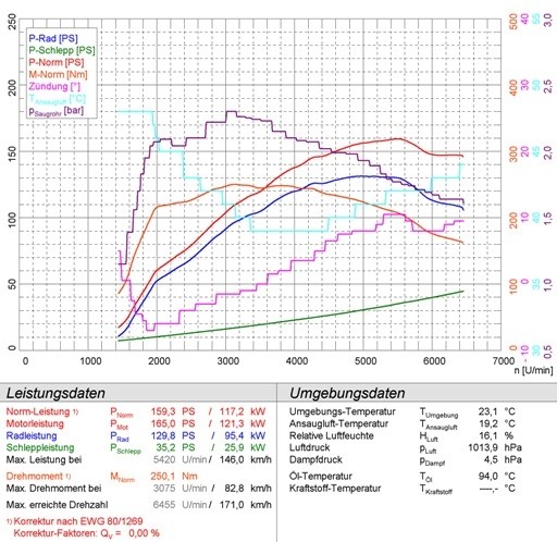 ALFA ROMEO MiTo 1.4i T (120 pk) 08 –› Supersprint Rear pipe OO80