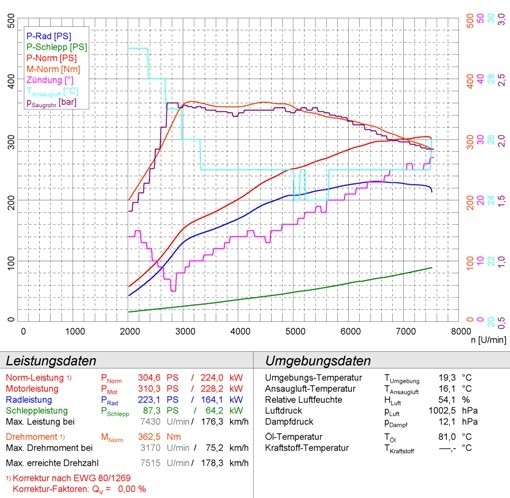 MITSUBISHI LANCER 2.0i Turbo EVO 10 (295pk) 08 -> Supersprint Co