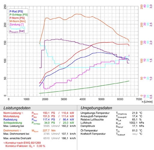 500 ABARTH kit SS 1.4T (160 pk) 08 -> Supersprint Turbo downpipe