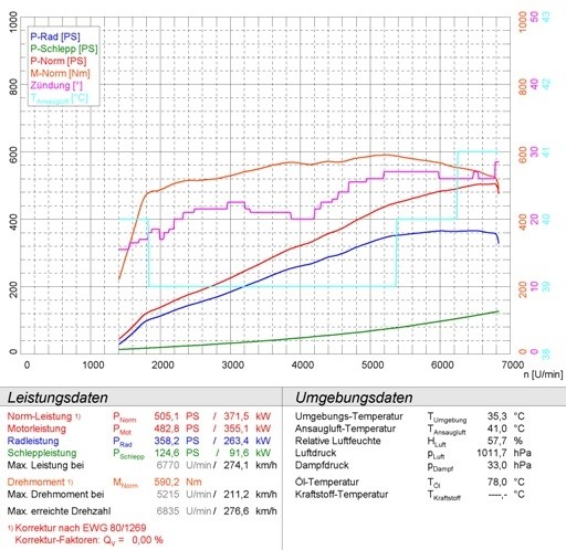 MERCEDES R230 SL 63 AMG V8 08 –› Supersprint Manifold R.- L