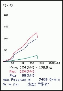 HONDA CRX 1.6i 16V V-TEC (150 pk) –› 91 Supersprint Manifold Sta