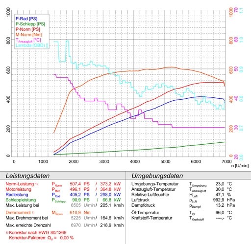 MERCEDES W212 E 63 AMG V8 09 –› Supersprint Rear exhaust L. 120x
