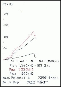 HONDA CIVIC 92 2d. 1.6 VTi (160 pk) Supersprint Connecting Pipe