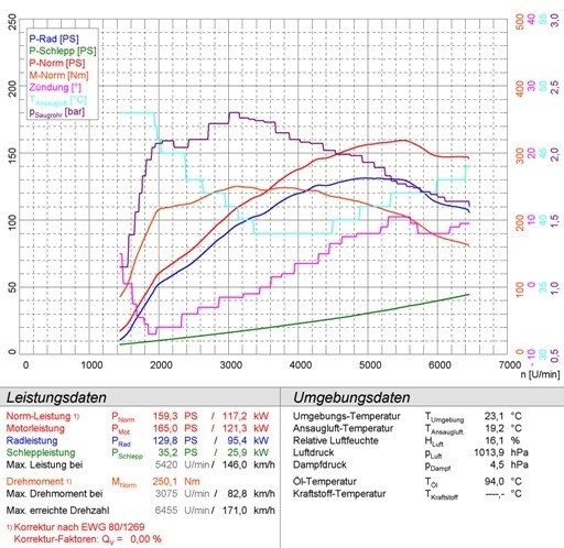 ALFA ROMEO MiTo 1.4i T (120 pk) 08 –› Supersprint Turbo downpipe