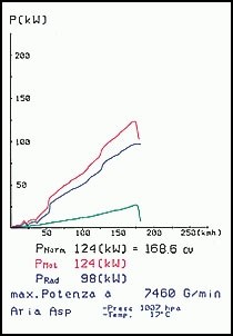 HONDA CIVIC Coupe 1.5 (102 pk) 93 –› 95 Supersprint Front exhaus